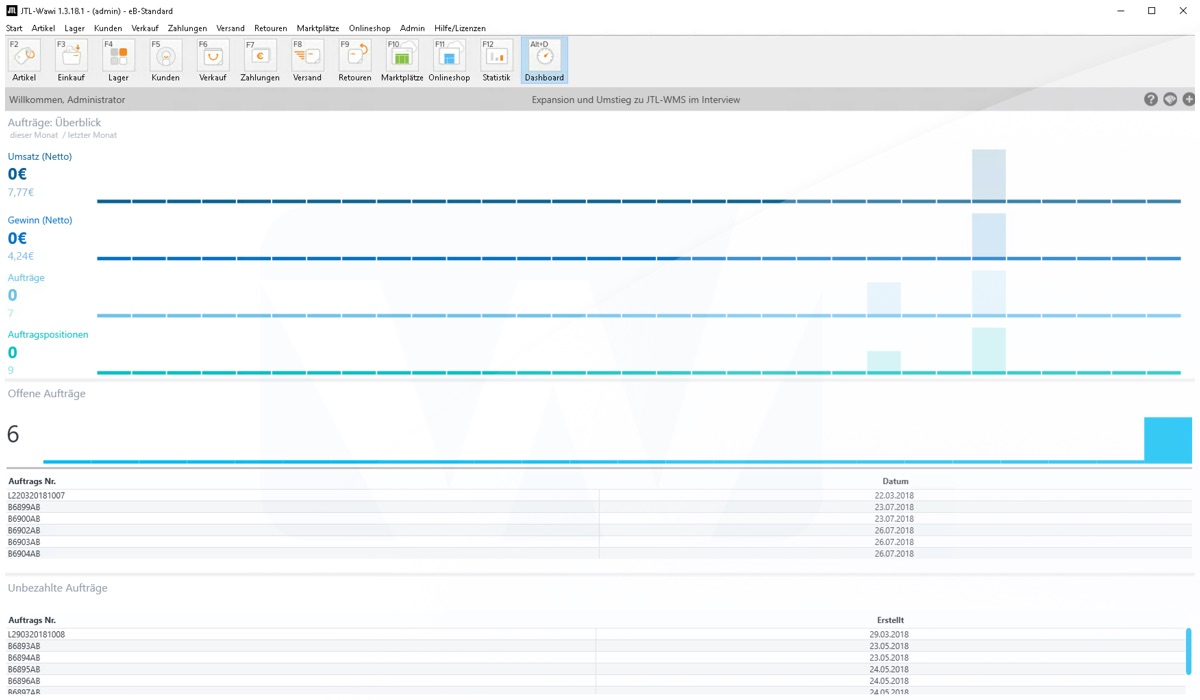 JTL Wawi Agentur Dashboard